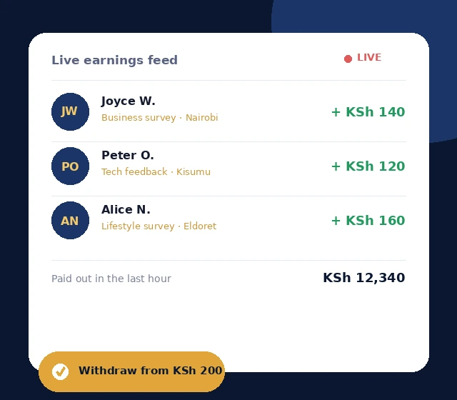 Chart showing ChatMoney hourly rates by chat category